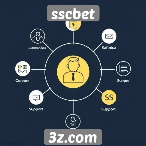 Suporte ao cliente no sscbet e suas opções